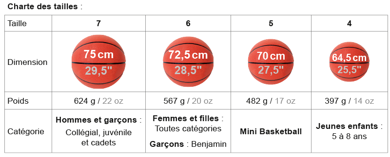 Tableau-basket_fr